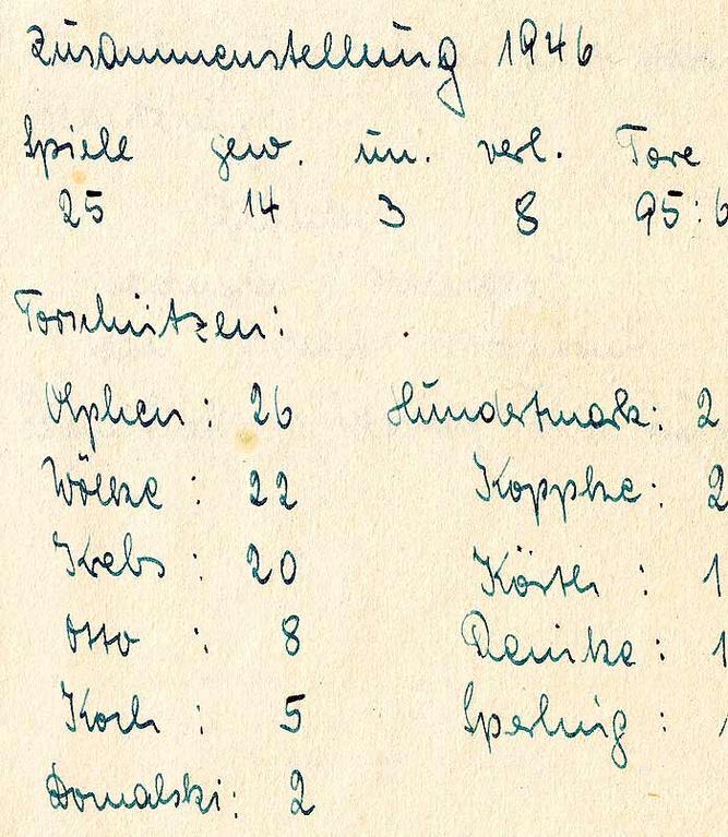 Zusammenfassung Spiele 1946 TSG Emmerthal